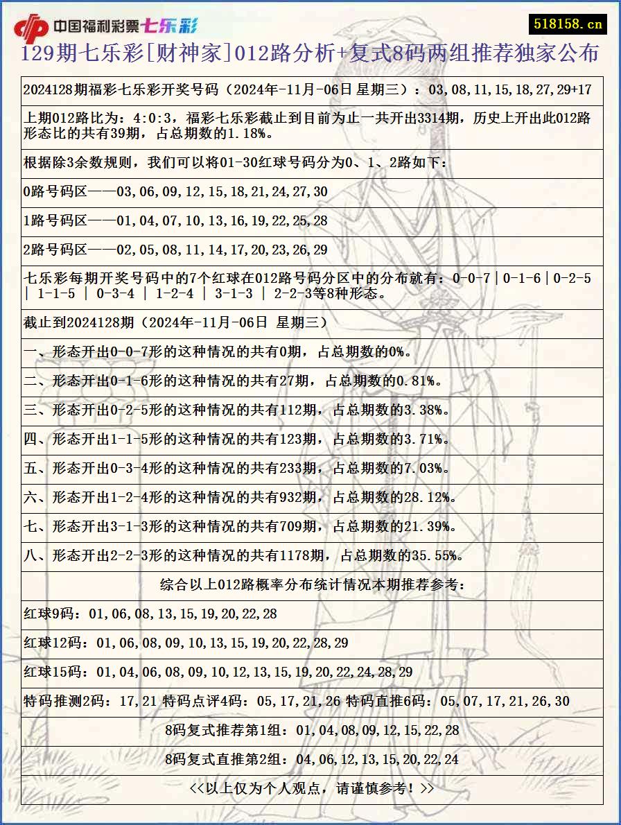 129期七乐彩[财神家]012路分析+复式8码两组推荐独家公布