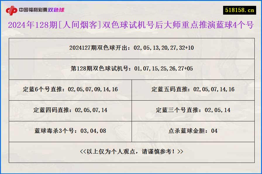 2024年128期[人间烟客]双色球试机号后大师重点推演蓝球4个号