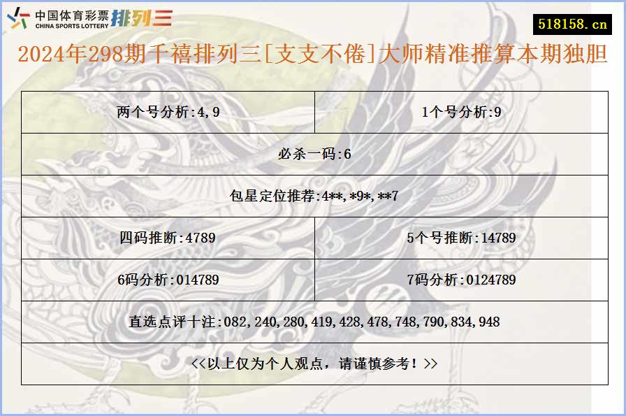 2024年298期千禧排列三[支支不倦]大师精准推算本期独胆