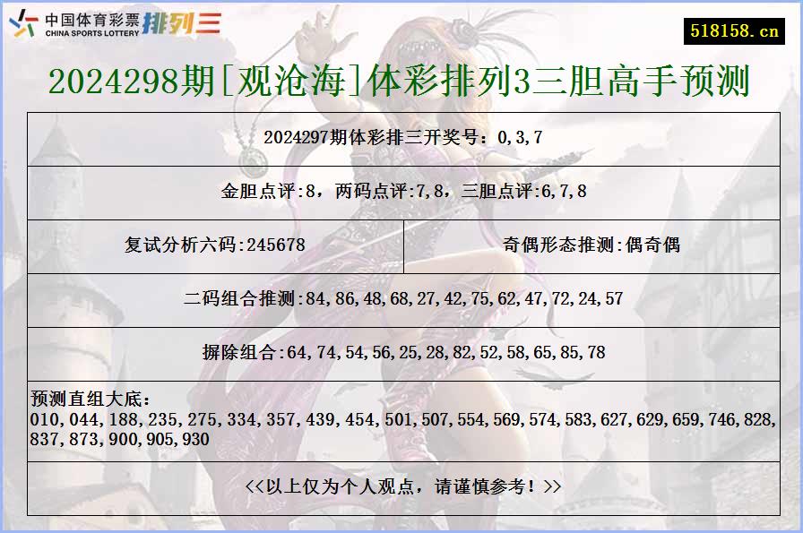 2024298期[观沧海]体彩排列3三胆高手预测