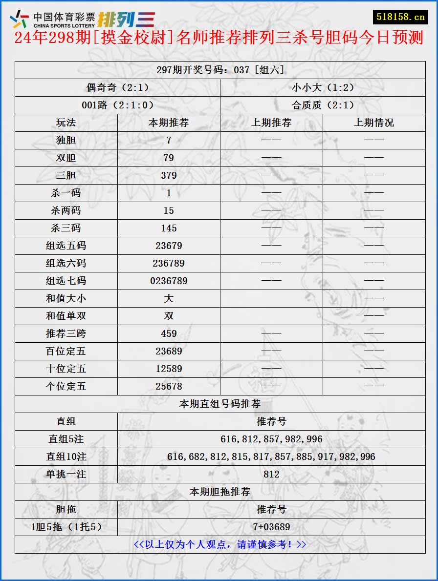 24年298期[摸金校尉]名师推荐排列三杀号胆码今日预测