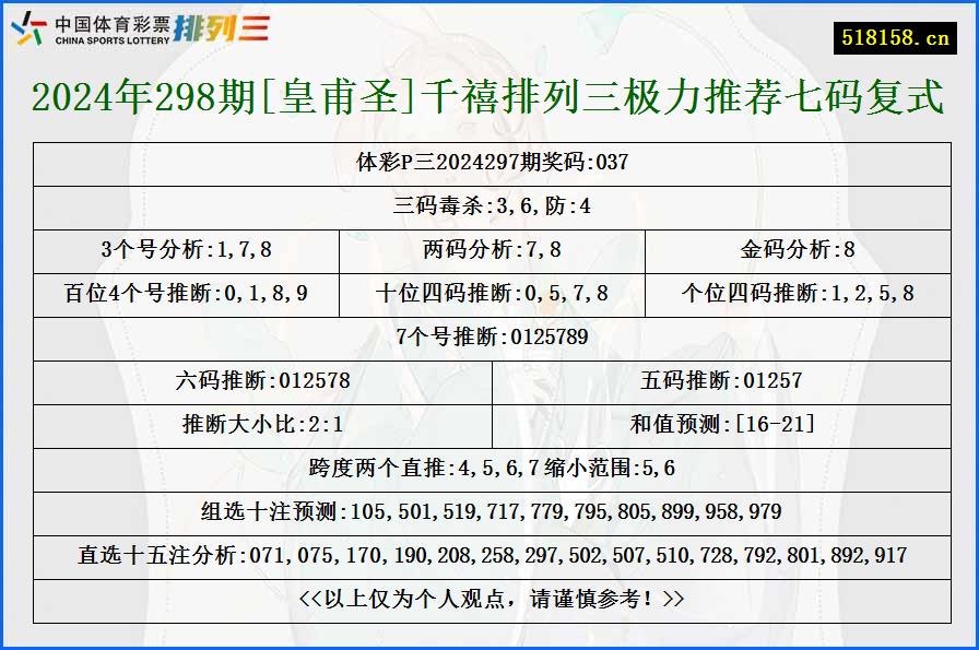 2024年298期[皇甫圣]千禧排列三极力推荐七码复式