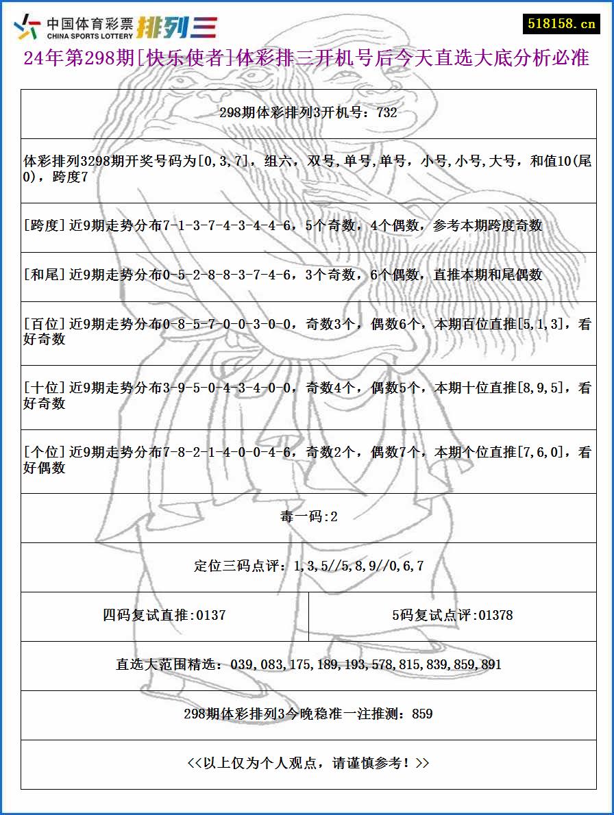 24年第298期[快乐使者]体彩排三开机号后今天直选大底分析必准