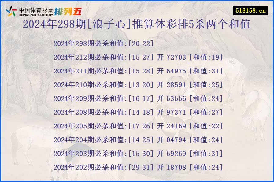 2024年298期[浪子心]推算体彩排5杀两个和值