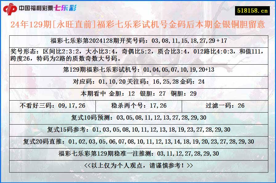 24年129期[永旺直前]福彩七乐彩试机号金码后本期金银铜胆留意