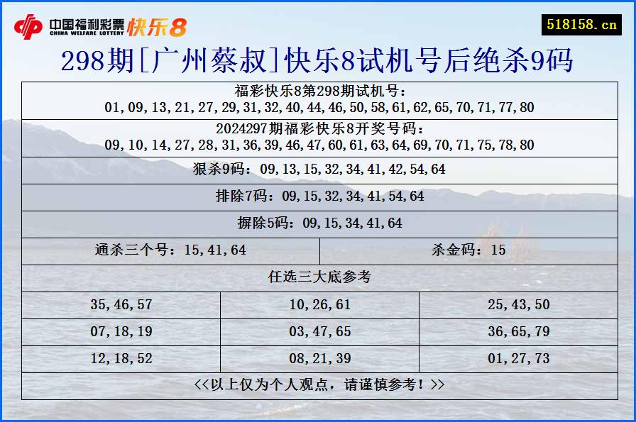 298期[广州蔡叔]快乐8试机号后绝杀9码