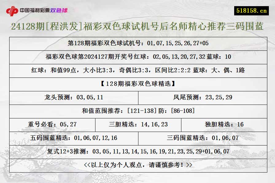 24128期[程洪发]福彩双色球试机号后名师精心推荐三码围蓝