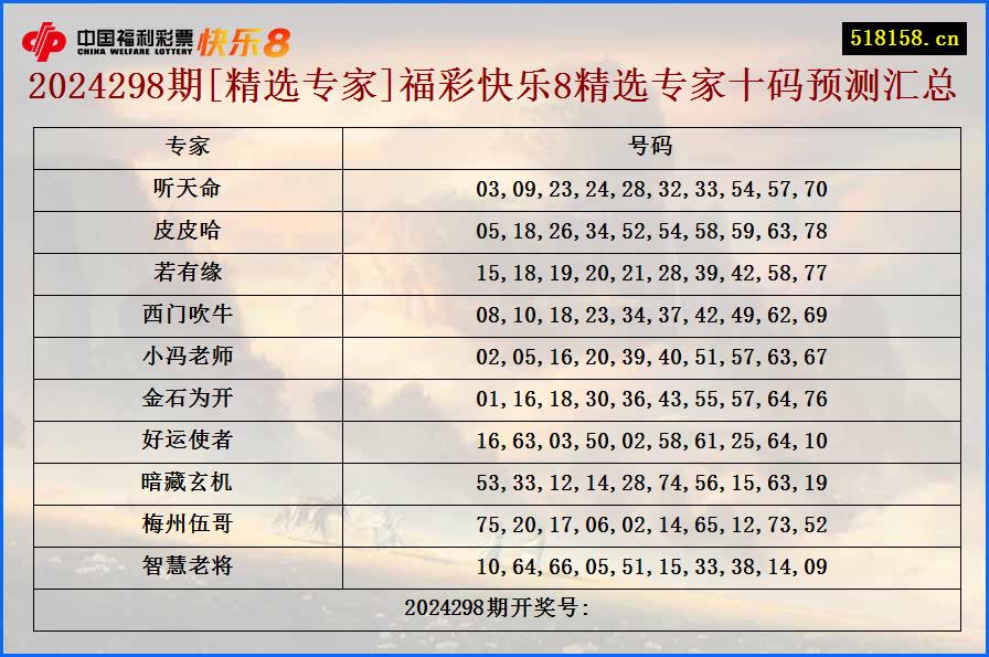 2024298期[精选专家]福彩快乐8精选专家十码预测汇总