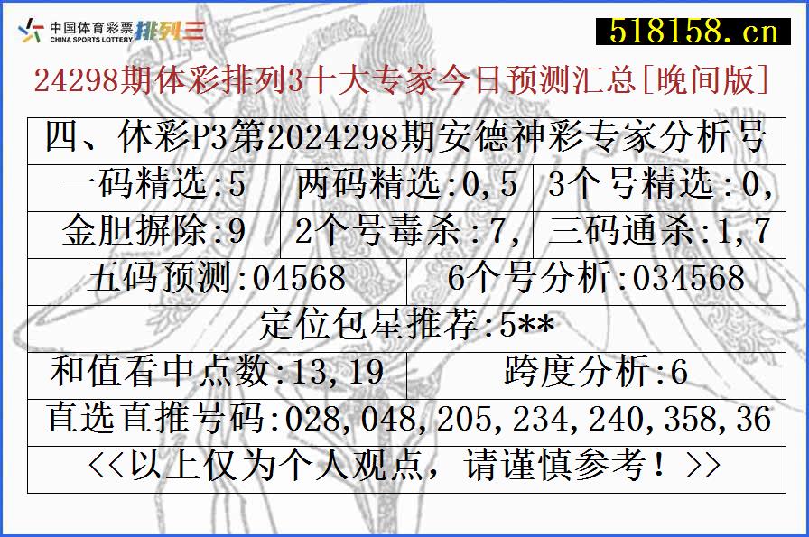 四、体彩P3第2024298期安德神彩专家分析号码