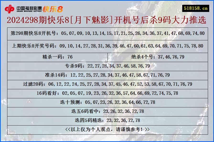 2024298期快乐8[月下魅影]开机号后杀9码大力推选