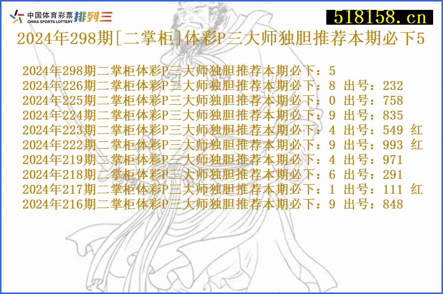 2024年298期[二掌柜]体彩P三大师独胆推荐本期必下5