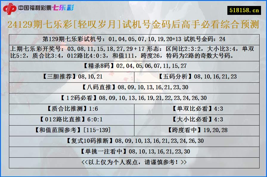 24129期七乐彩[轻叹岁月]试机号金码后高手必看综合预测