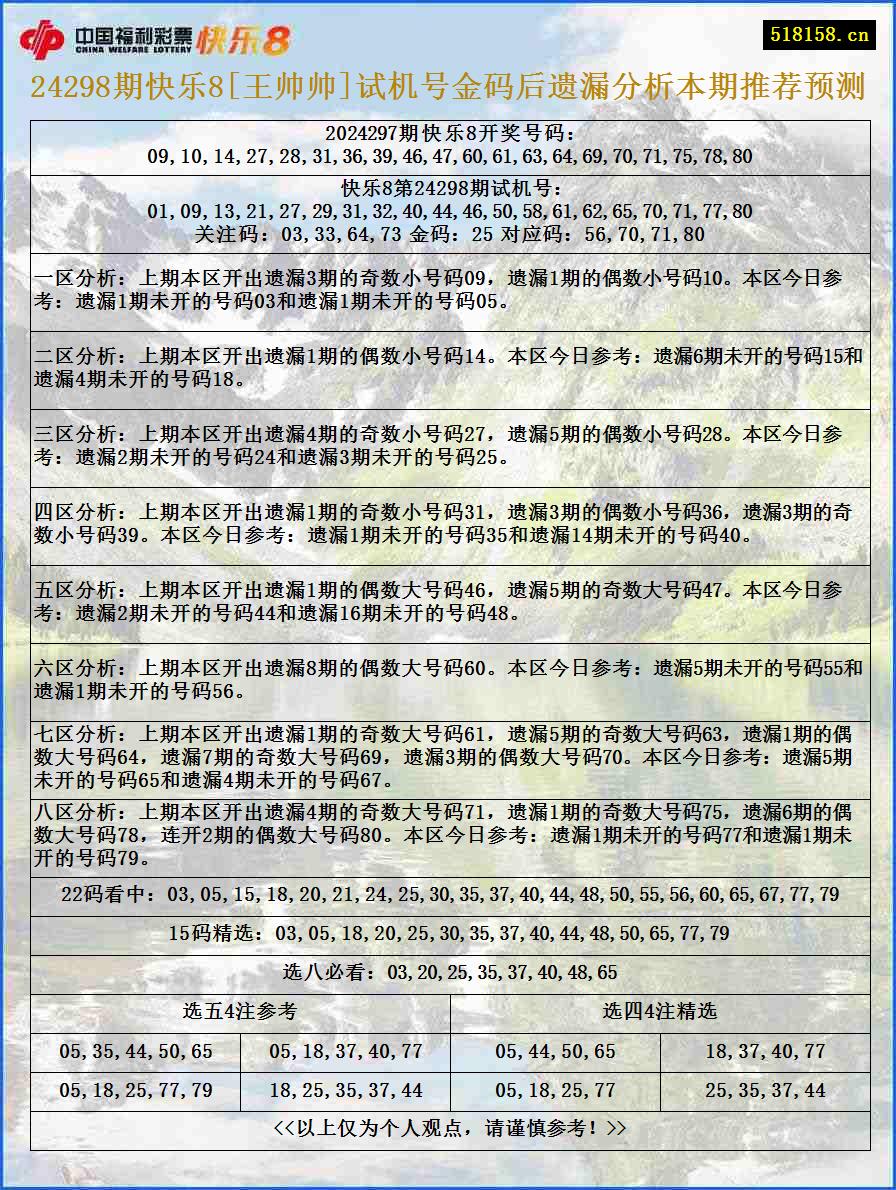 24298期快乐8[王帅帅]试机号金码后遗漏分析本期推荐预测