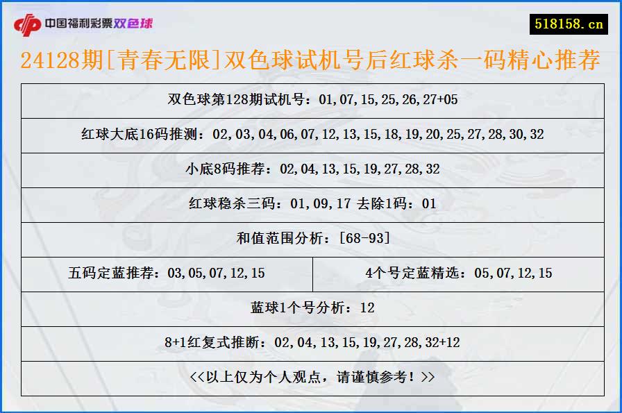 24128期[青春无限]双色球试机号后红球杀一码精心推荐