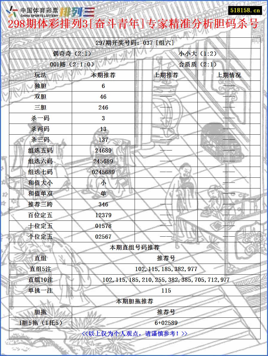 298期体彩排列3[奋斗青年]专家精准分析胆码杀号