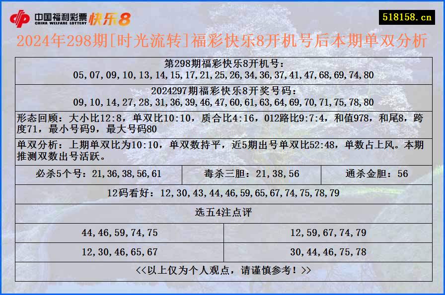 2024年298期[时光流转]福彩快乐8开机号后本期单双分析