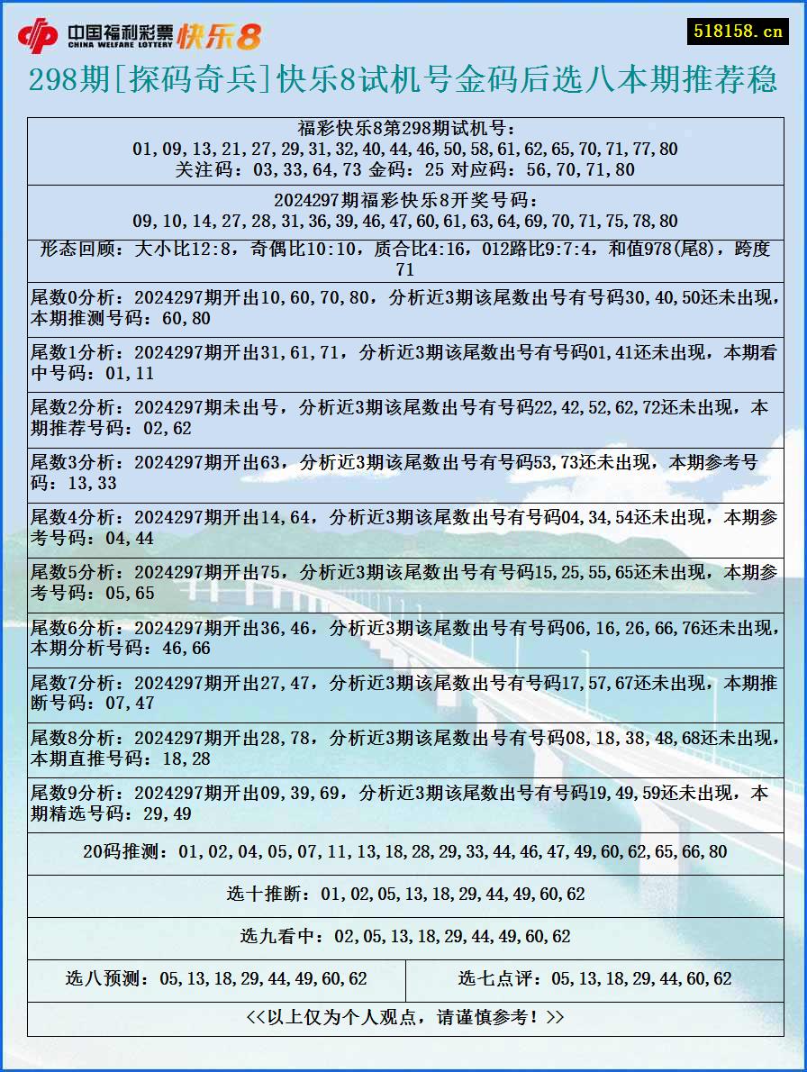 298期[探码奇兵]快乐8试机号金码后选八本期推荐稳