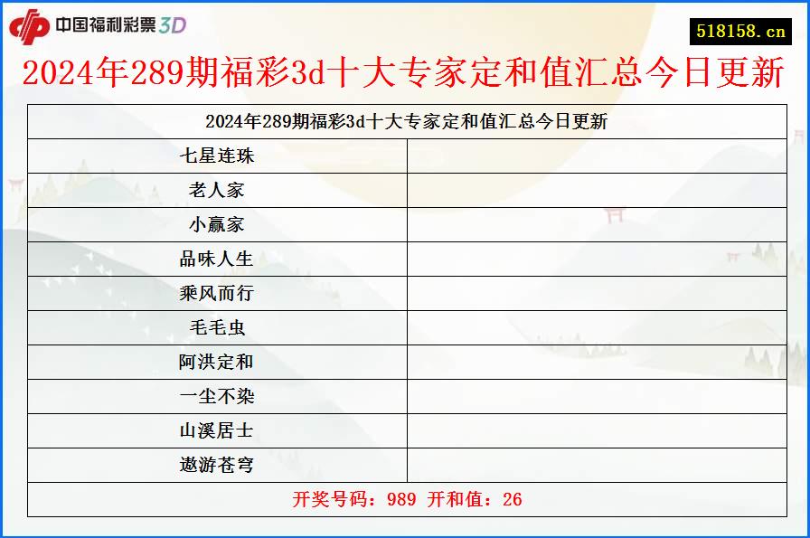 2024年289期福彩3d十大专家定和值汇总今日更新