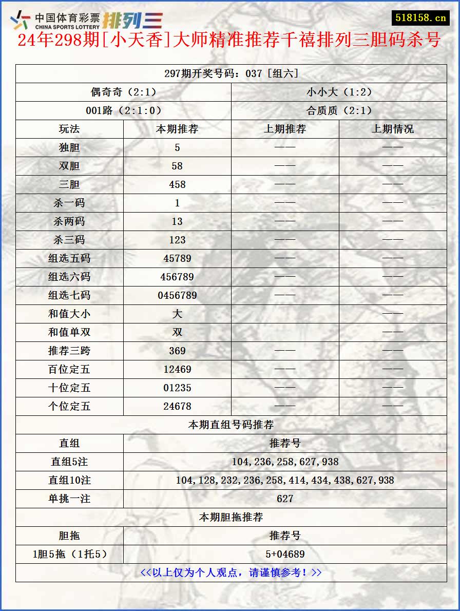 24年298期[小天香]大师精准推荐千禧排列三胆码杀号