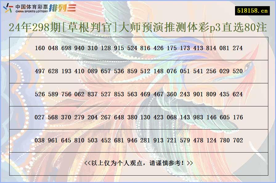 24年298期[草根判官]大师预演推测体彩p3直选80注