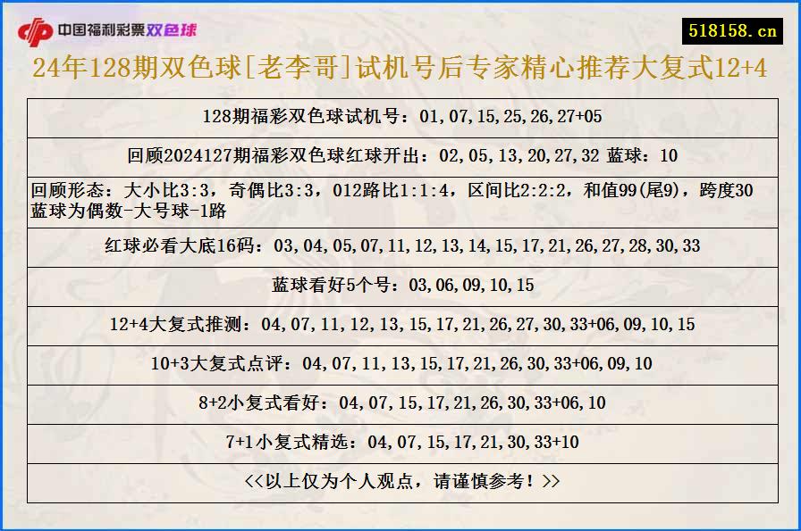 24年128期双色球[老李哥]试机号后专家精心推荐大复式12+4