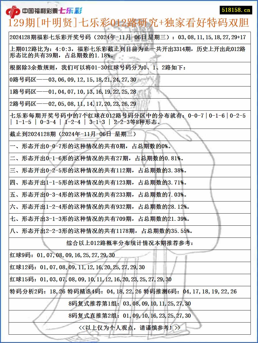 129期[叶明贤]七乐彩012路研究+独家看好特码双胆