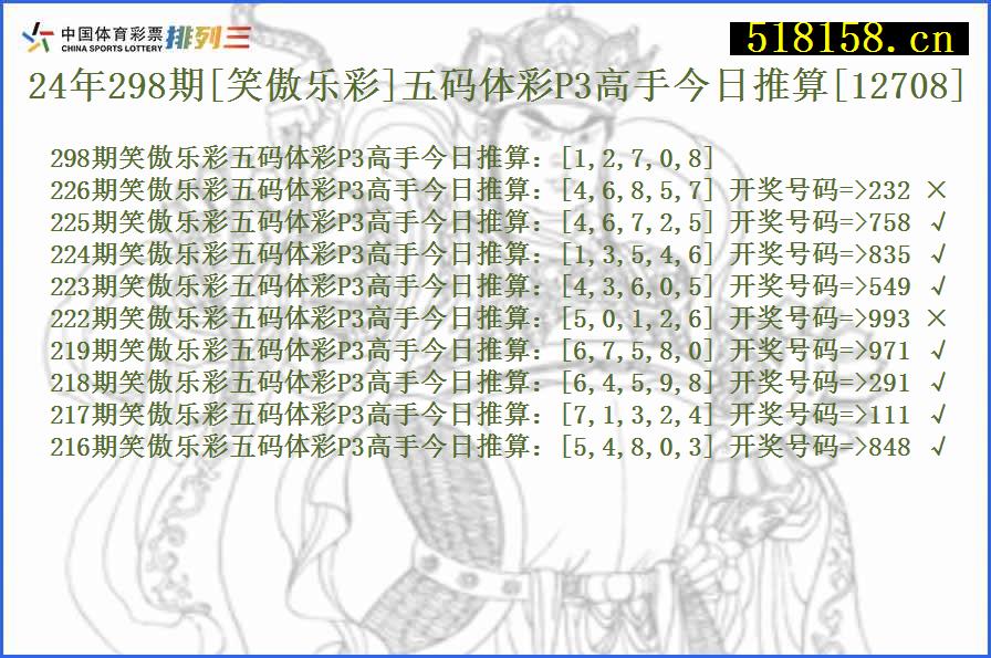 24年298期[笑傲乐彩]五码体彩P3高手今日推算[12708]