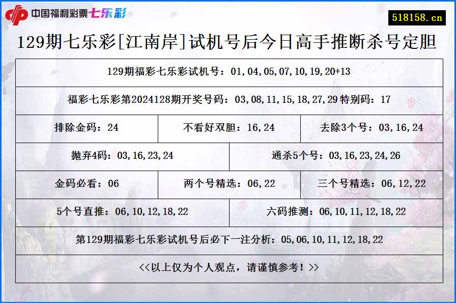 129期七乐彩[江南岸]试机号后今日高手推断杀号定胆