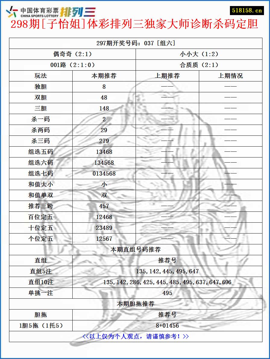 298期[子怡姐]体彩排列三独家大师诊断杀码定胆