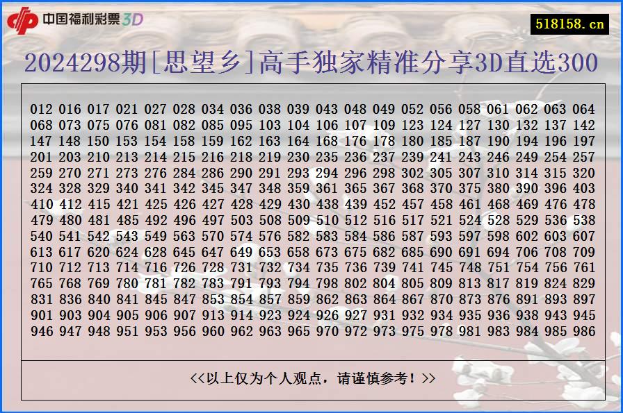 2024298期[思望乡]高手独家精准分享3D直选300
