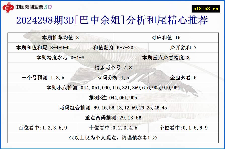 2024298期3D[巴中余姐]分析和尾精心推荐