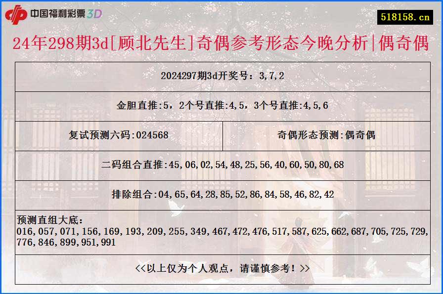 24年298期3d[顾北先生]奇偶参考形态今晚分析|偶奇偶