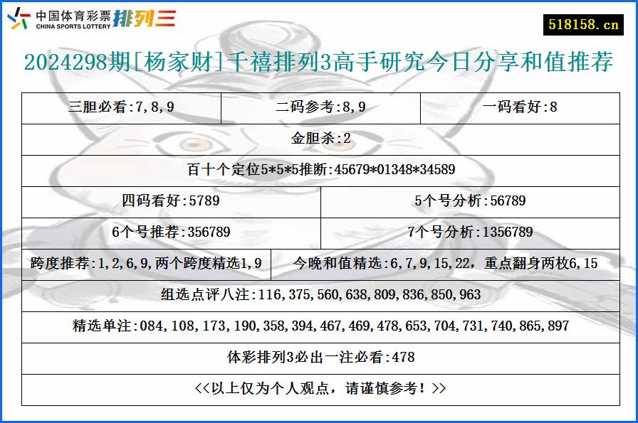 2024298期[杨家财]千禧排列3高手研究今日分享和值推荐