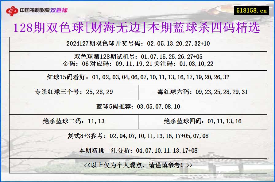 128期双色球[财海无边]本期蓝球杀四码精选