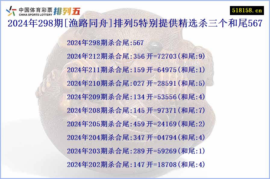 2024年298期[渔路同舟]排列5特别提供精选杀三个和尾567