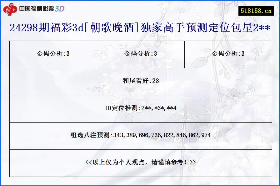 24298期福彩3d[朝歌晚酒]独家高手预测定位包星2**