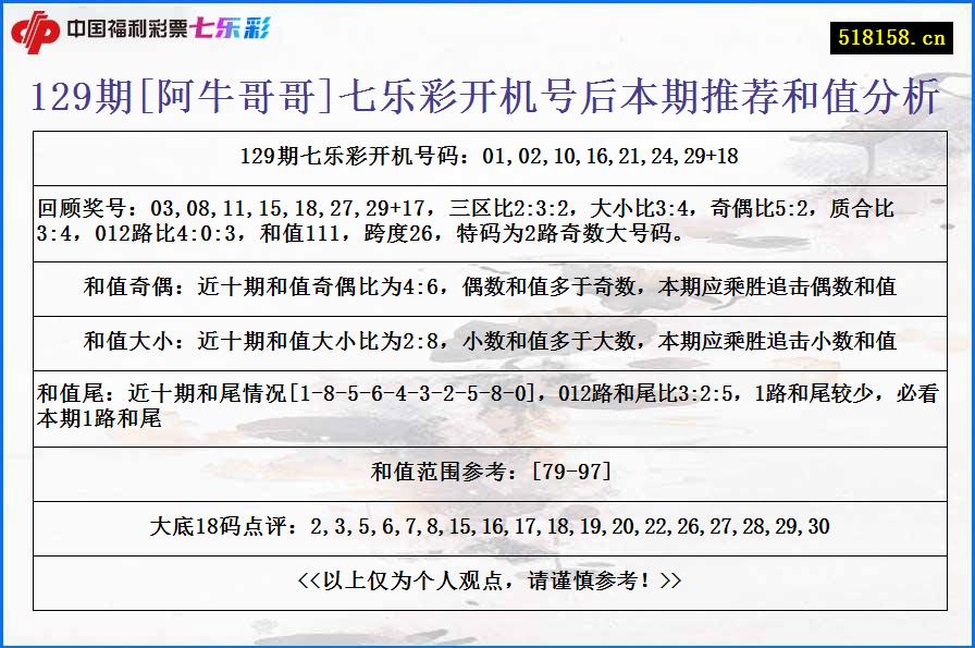 129期[阿牛哥哥]七乐彩开机号后本期推荐和值分析