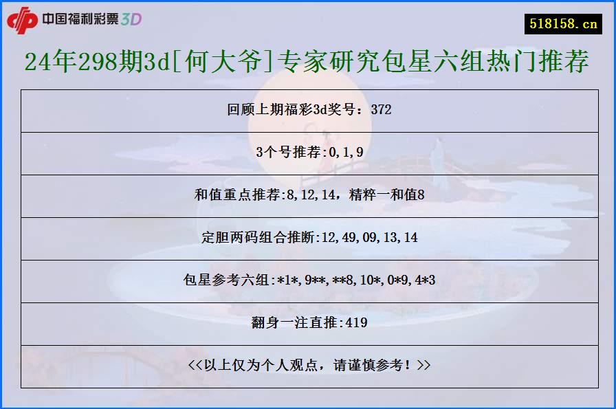 24年298期3d[何大爷]专家研究包星六组热门推荐