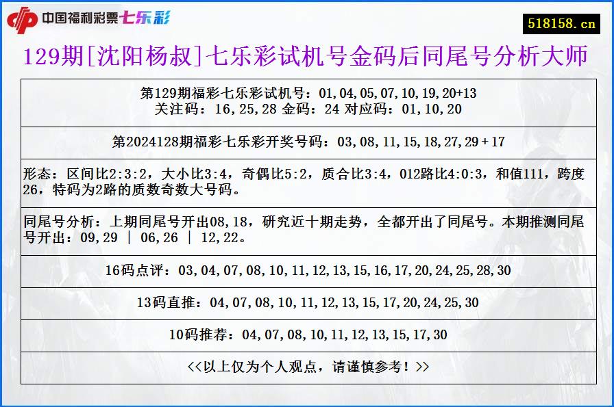 129期[沈阳杨叔]七乐彩试机号金码后同尾号分析大师