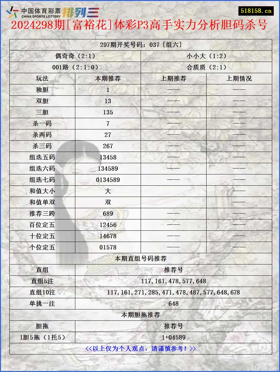 2024298期[富裕花]体彩P3高手实力分析胆码杀号