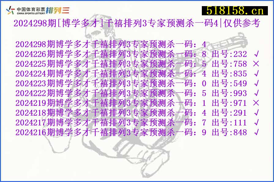 2024298期[博学多才]千禧排列3专家预测杀一码4|仅供参考