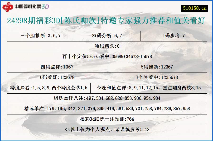 24298期福彩3D[陈氏咖族]特邀专家强力推荐和值关看好