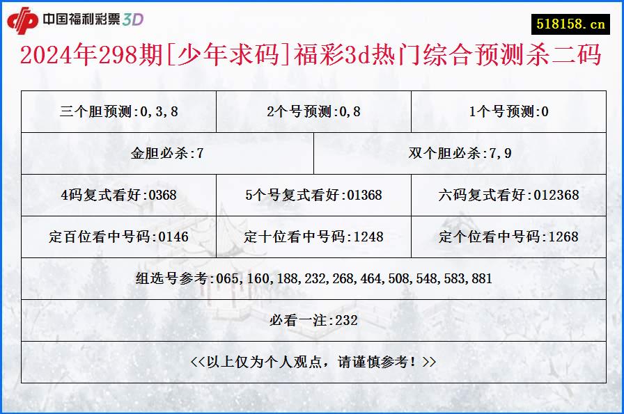 2024年298期[少年求码]福彩3d热门综合预测杀二码