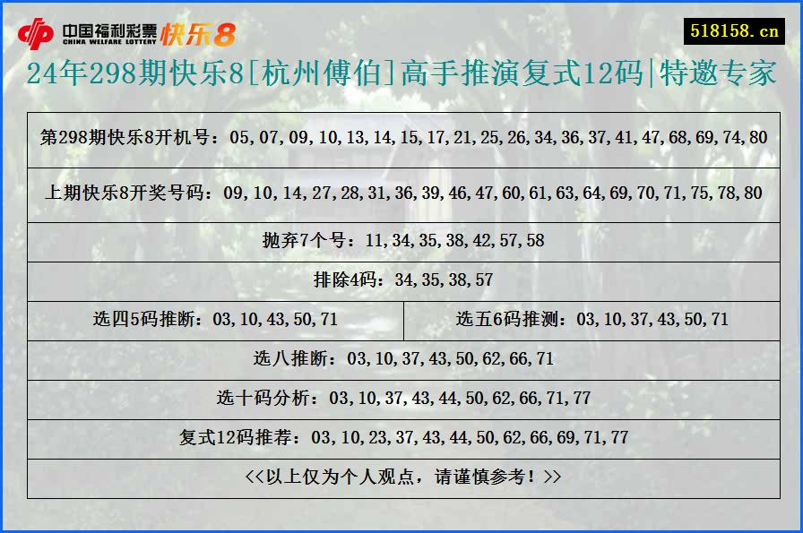 24年298期快乐8[杭州傅伯]高手推演复式12码|特邀专家