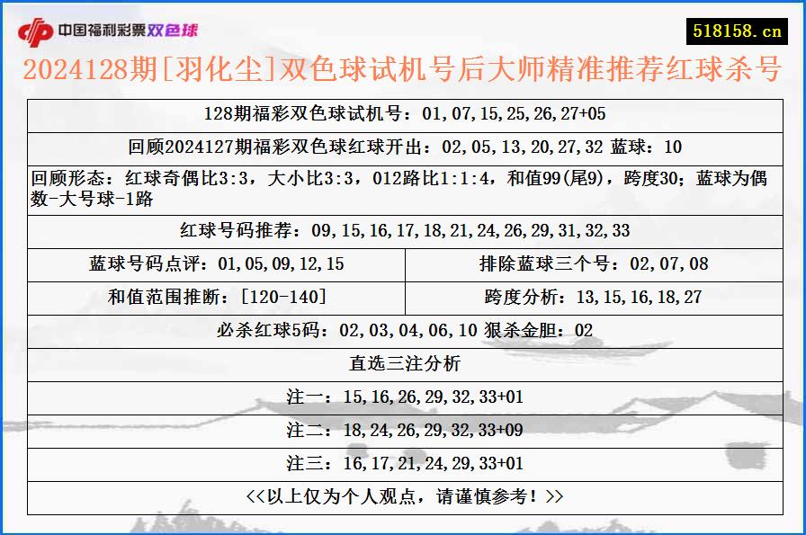 2024128期[羽化尘]双色球试机号后大师精准推荐红球杀号