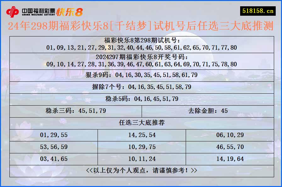 24年298期福彩快乐8[千结梦]试机号后任选三大底推测