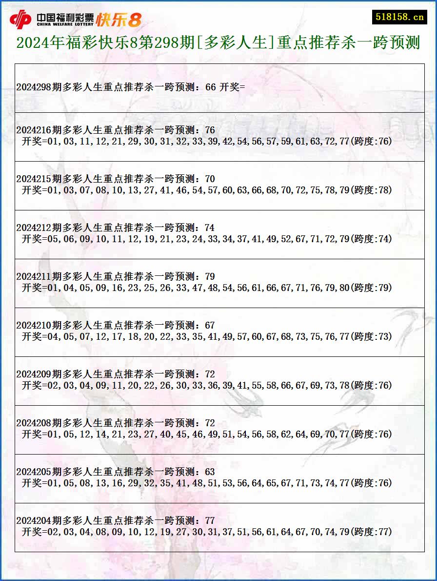 2024年福彩快乐8第298期[多彩人生]重点推荐杀一跨预测