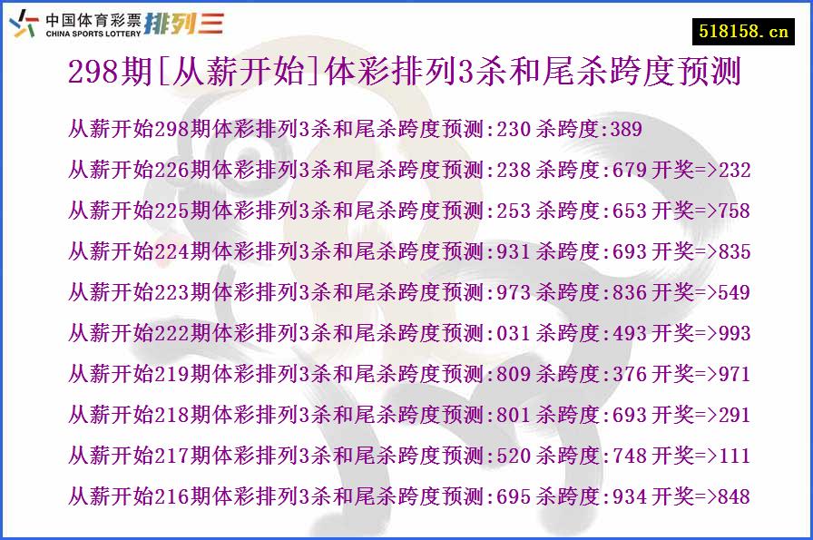 298期[从薪开始]体彩排列3杀和尾杀跨度预测