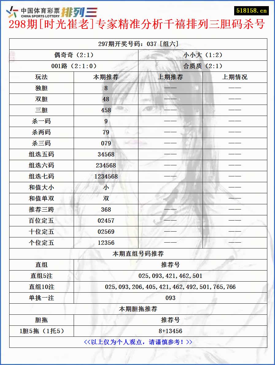 298期[时光崔老]专家精准分析千禧排列三胆码杀号