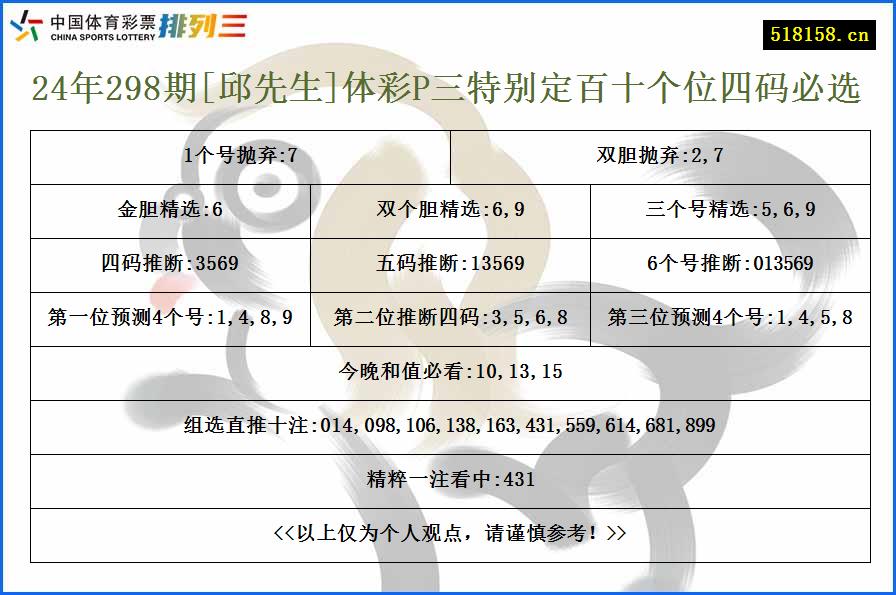 24年298期[邱先生]体彩P三特别定百十个位四码必选